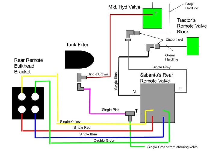 Hyrdaulic Remote and Steering Valve Installation (1)