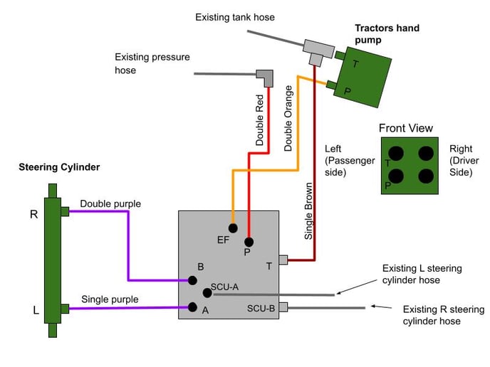 John Deere 5100E Hydraulic Installation (4)